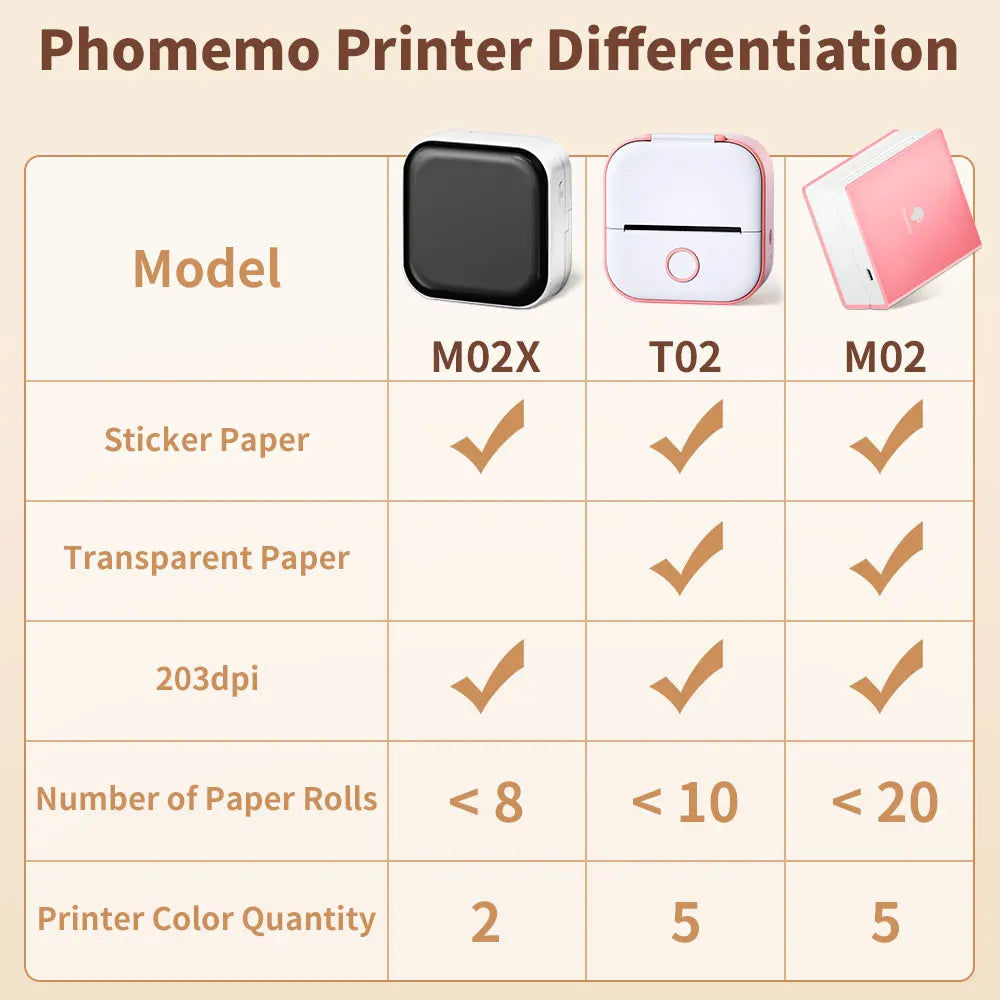 Portable Mini Thermal Printer T02 - Compact Pocket Label Maker for DIY Self-Adhesive Stickers and Various Label Papers